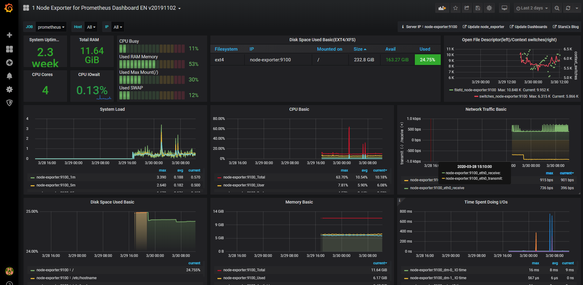 Grafana Dashboard